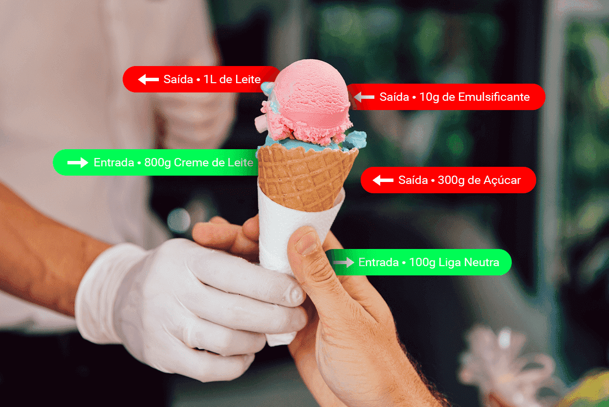 Controle de estoque da sorveteria atualizado em tempo real no Consumer
